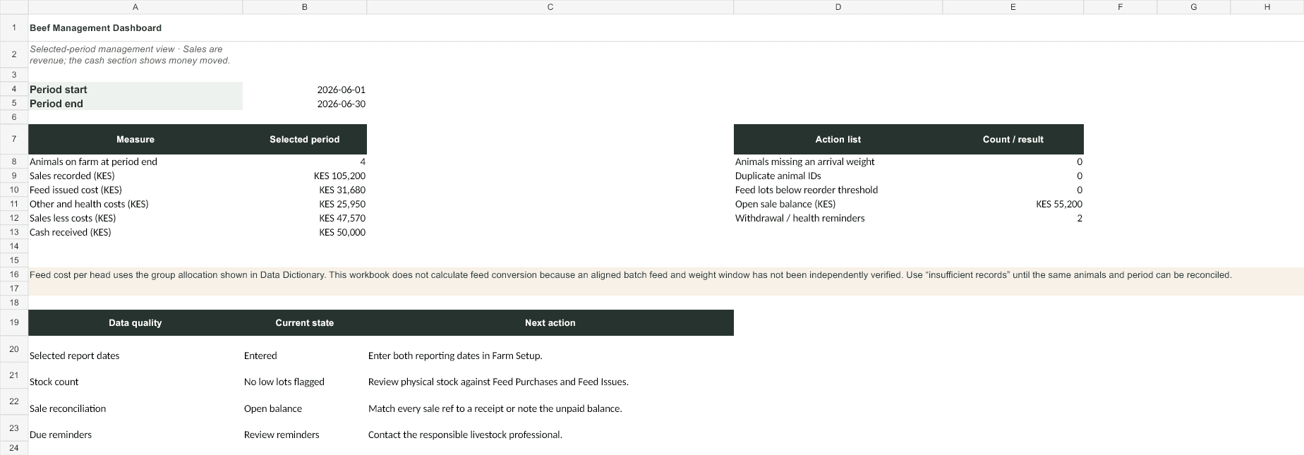 Beef System example dashboard