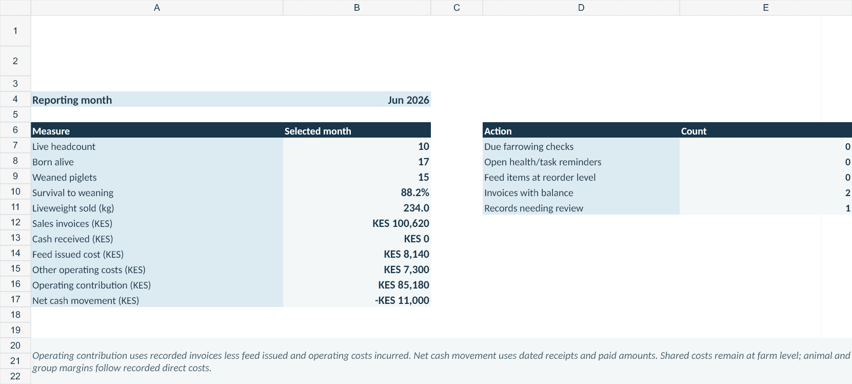Pig System example dashboard