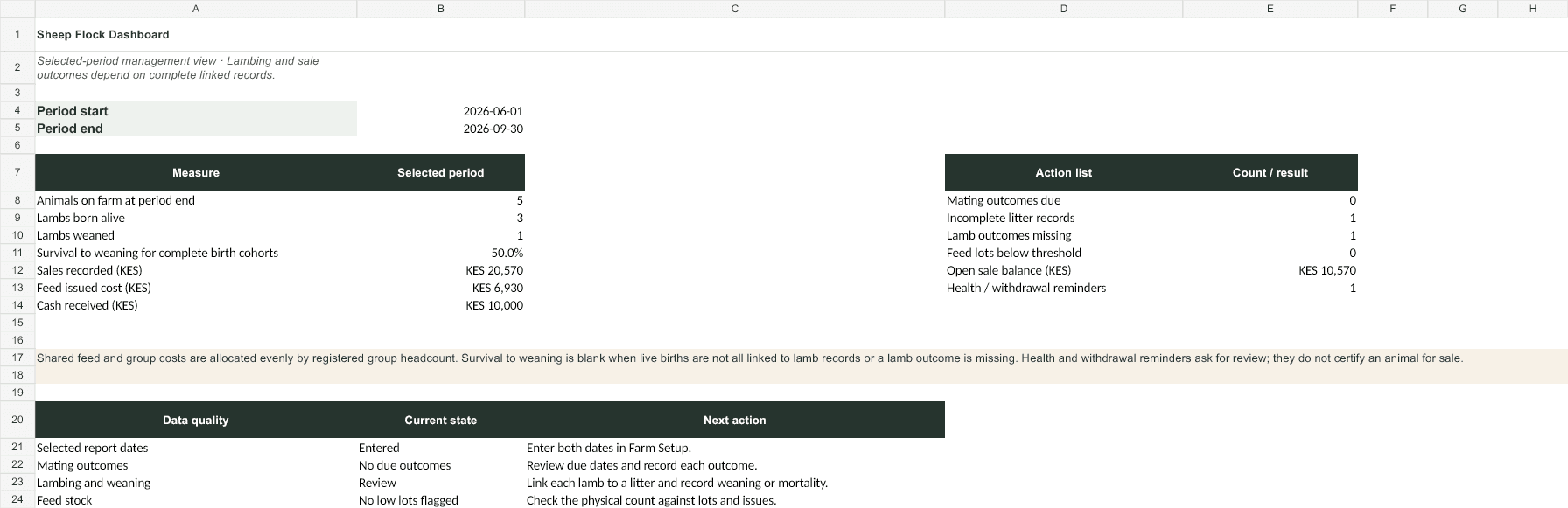 Sheep System example dashboard